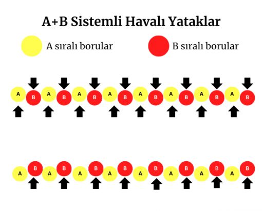 A+B Sistemli Havalı Yatak